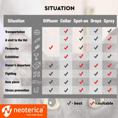 Calming Pheromone Cat Spray for Stress, Travel, Scratching
